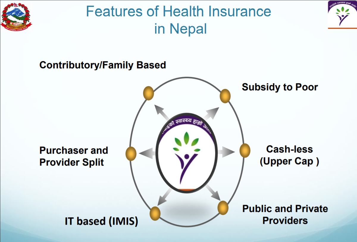 Health Insurance Policy For Poor Is Not Possible In Nepal With Current 