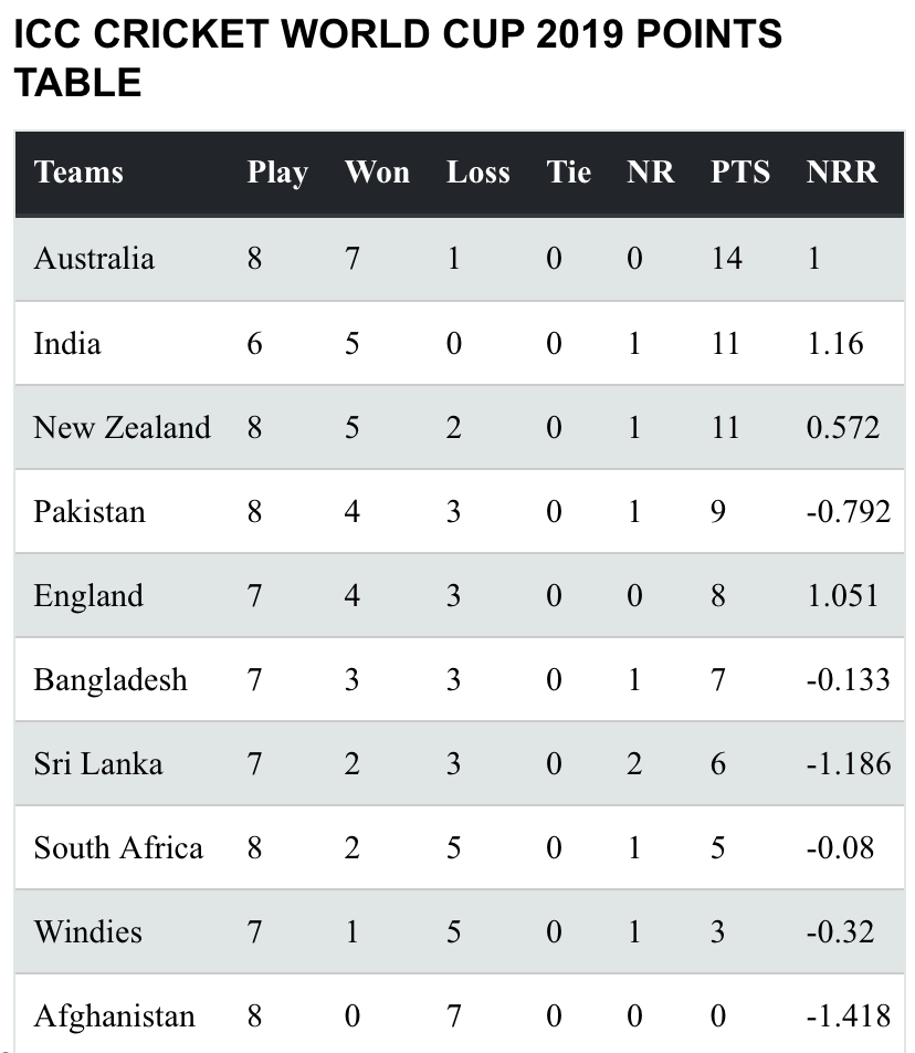 india versus england match result